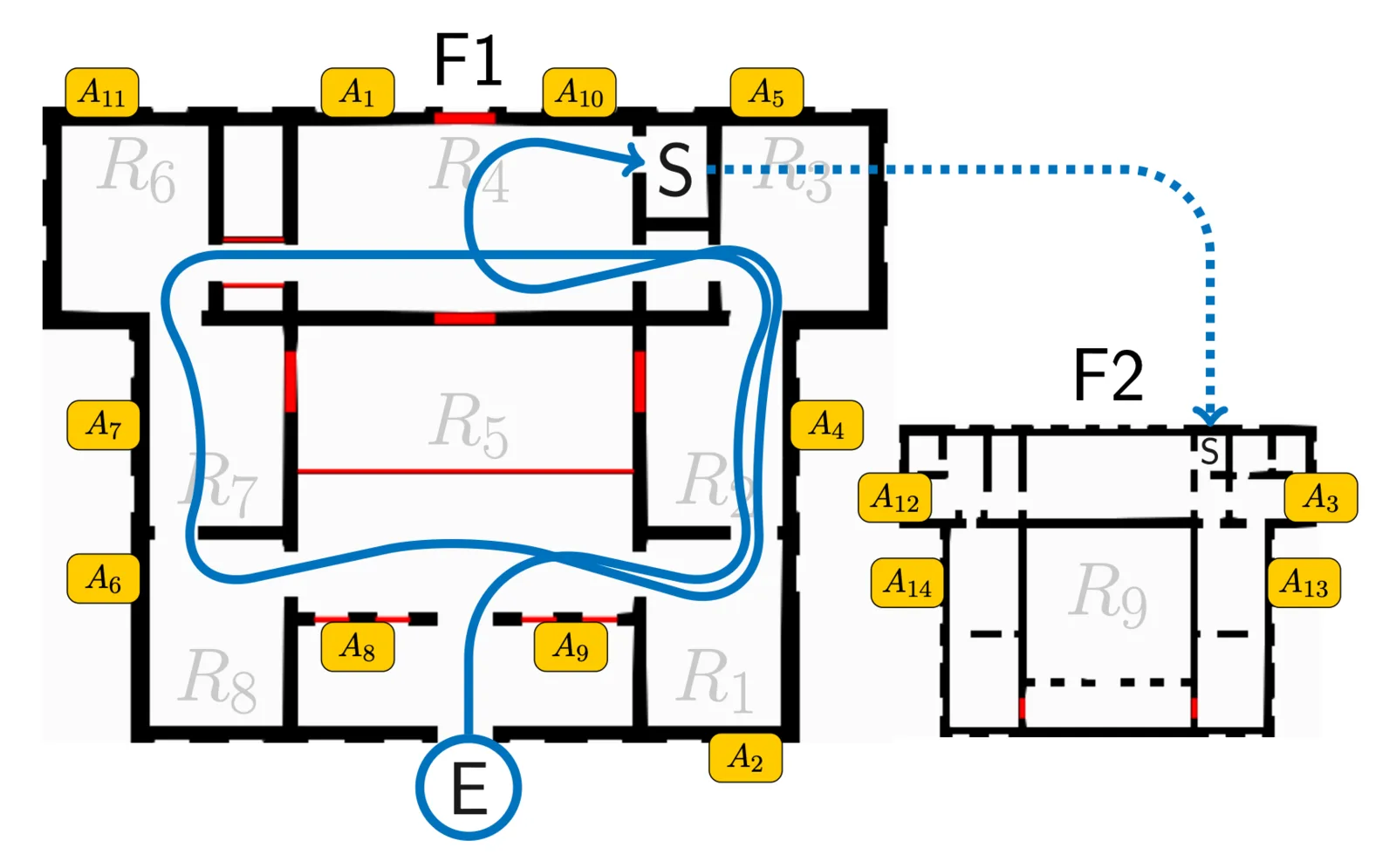 Two floor plans with a blue looping trajectory and yellow artwork labels.