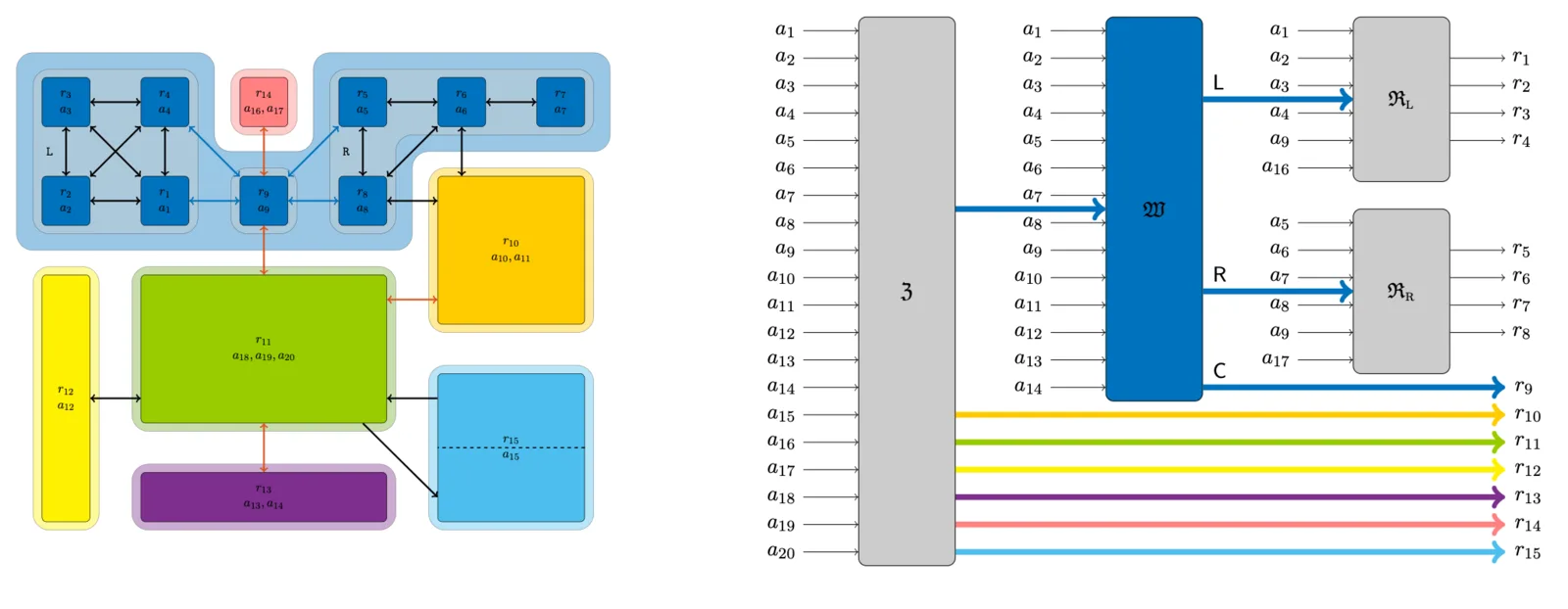 Coloured block diagram of room groups beside a wiring diagram routing numbered rooms to outputs.