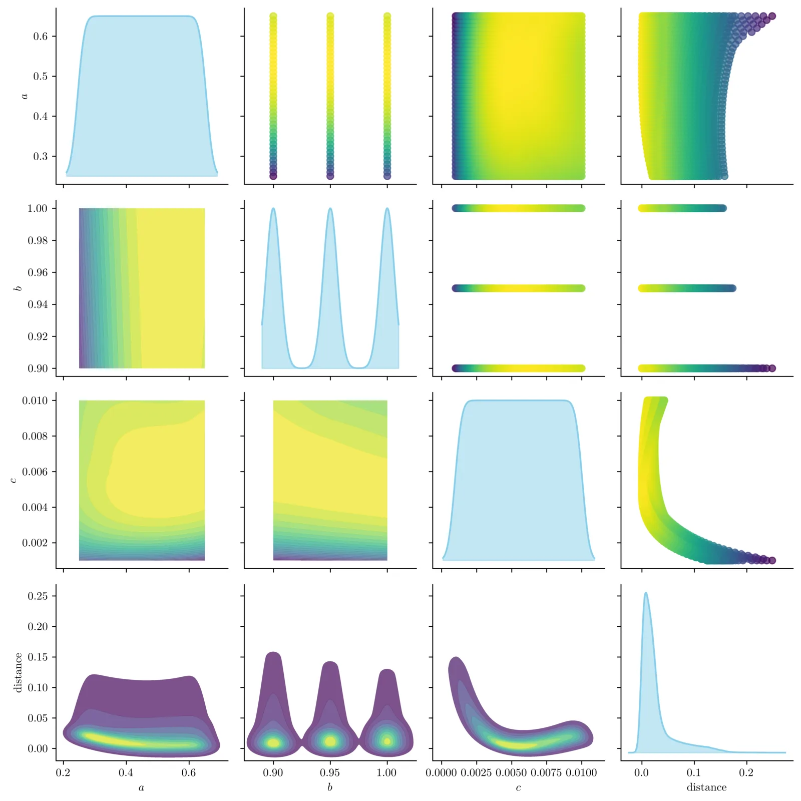 Grid of viridis density panels, pale-blue marginals and purple contour plots.