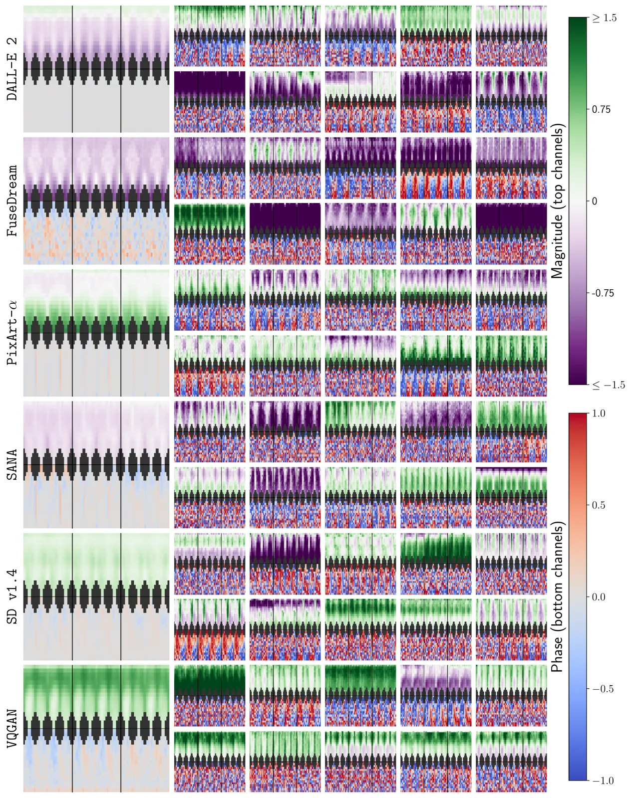 Tall grid of purple and green spectral patterns in six rows.