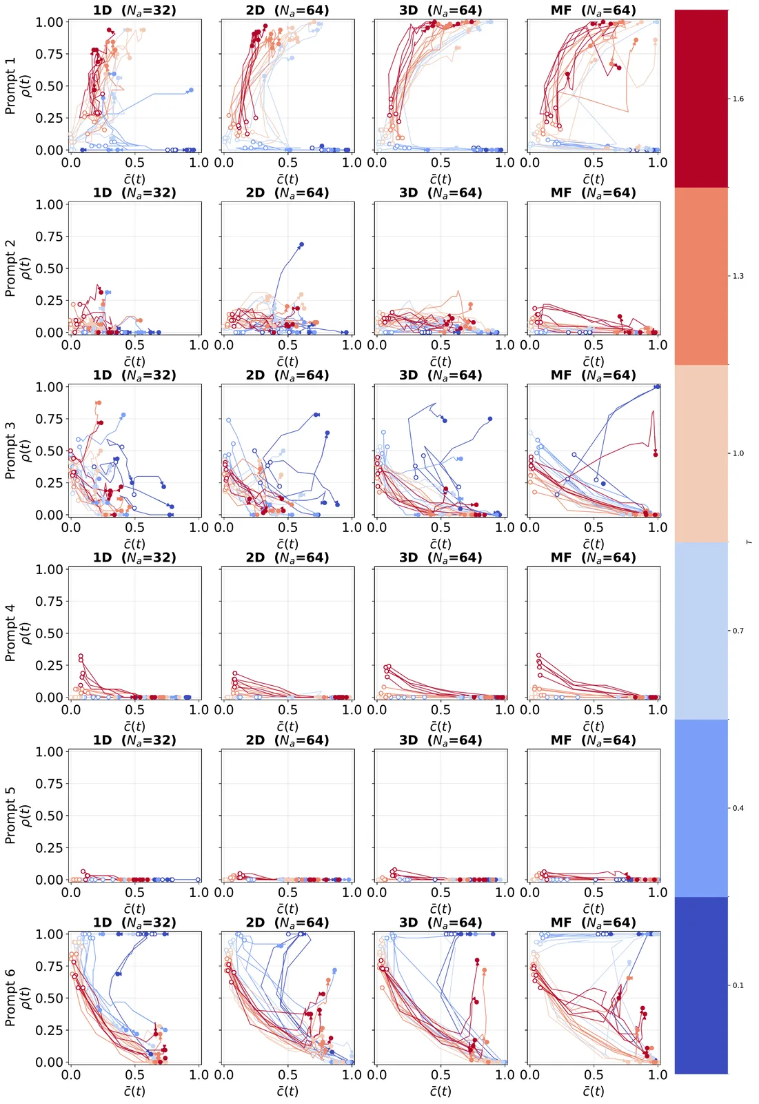 Grid of small line plots in red and blue with a colour bar.