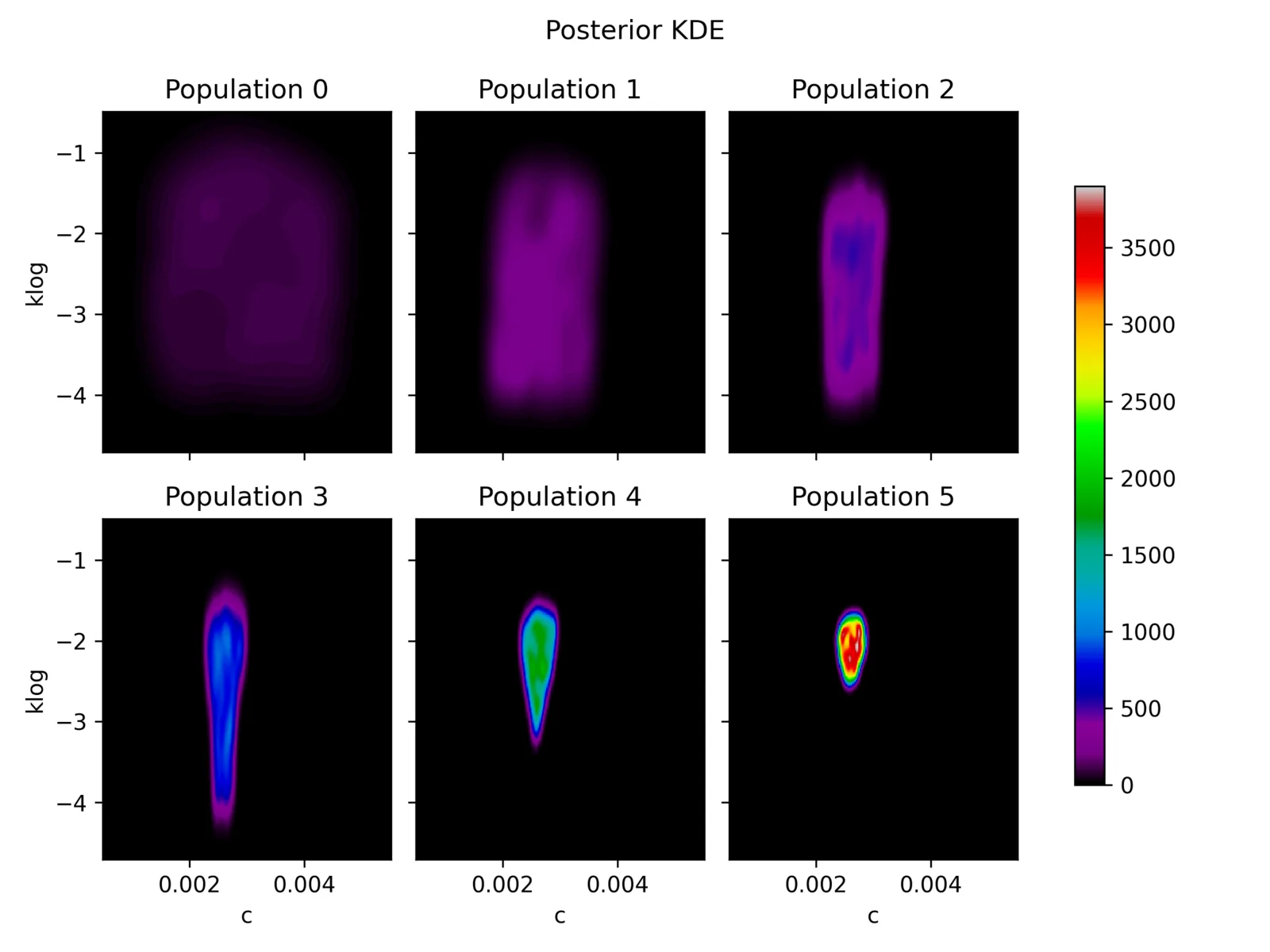 Six black panels with a violet haze tightening into a bright red-yellow spot.